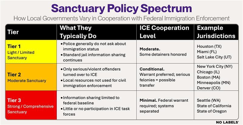 012826 - Sanctuary Policy Spectrum 3