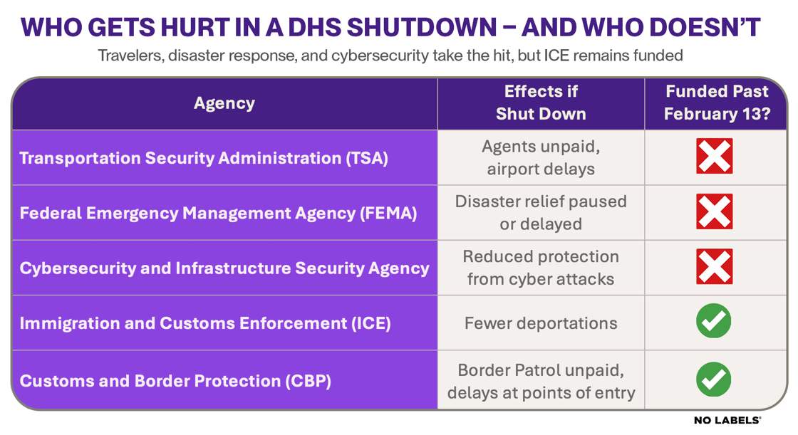 020526 - Who Gets Hurt in a DHS Shutdown – and Who Doesn’t