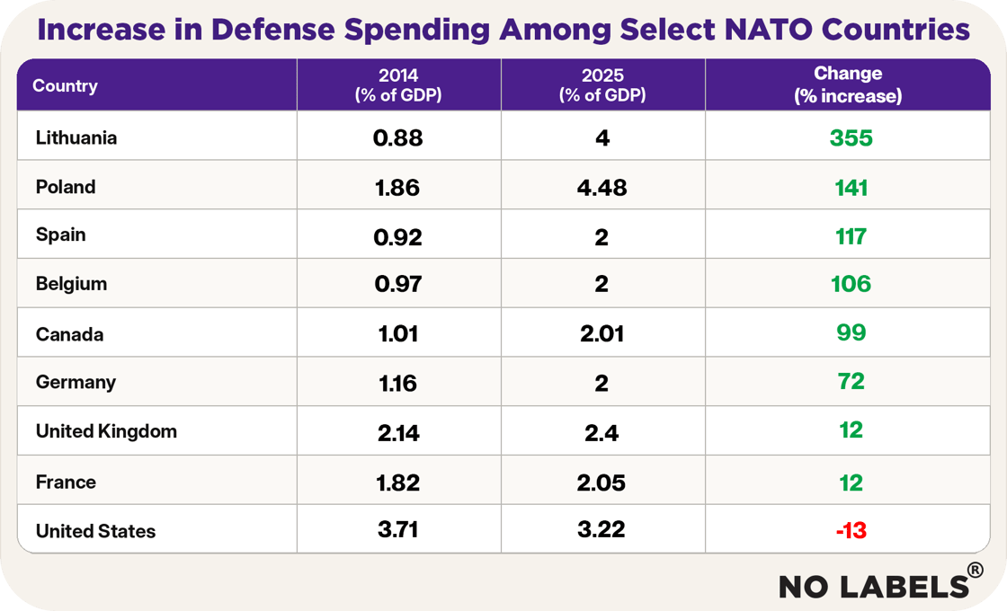 071026_defense_spending_smartchart_2d