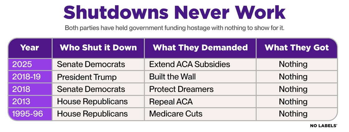 111225_shutdowns_never_work_smartchart_1a
