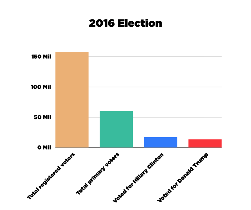 2016 Election