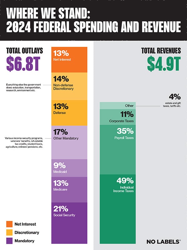 Chart---Federal---Spending-&-Revenue-1