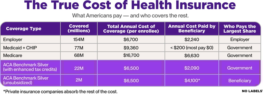 Health_Insurance_spending_smart_chart_1c