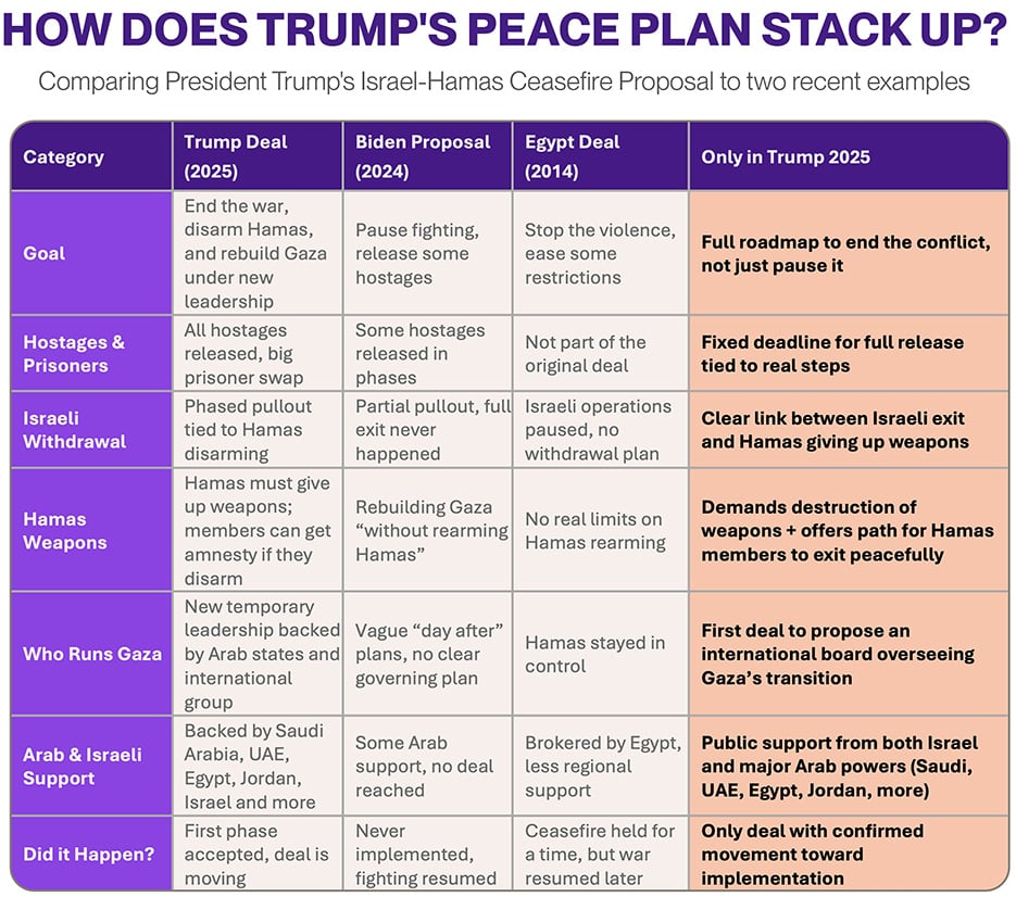 How-Does-Trumps-Peace-Plan-Stack-Up-v9