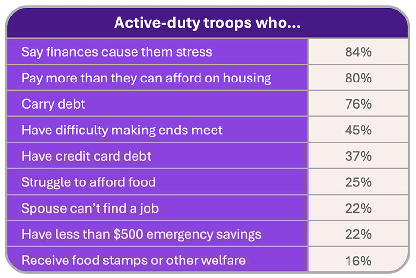 Military-Shutdown-Table