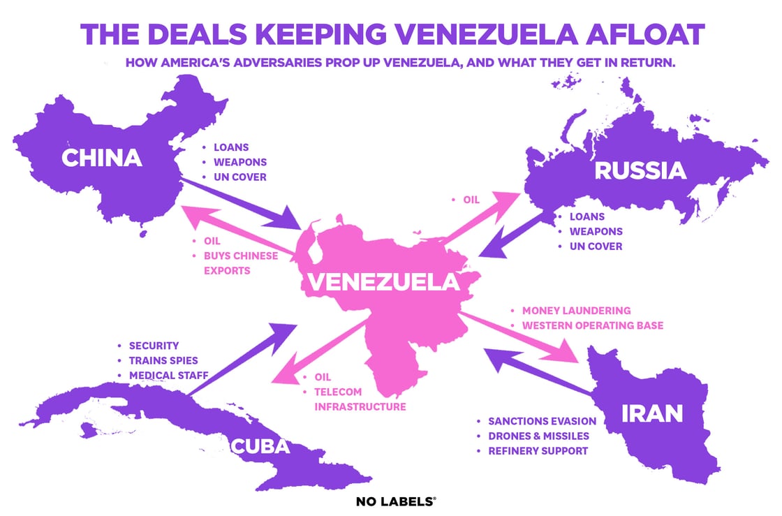 SMART-CHART---Venezuela-Allies-10