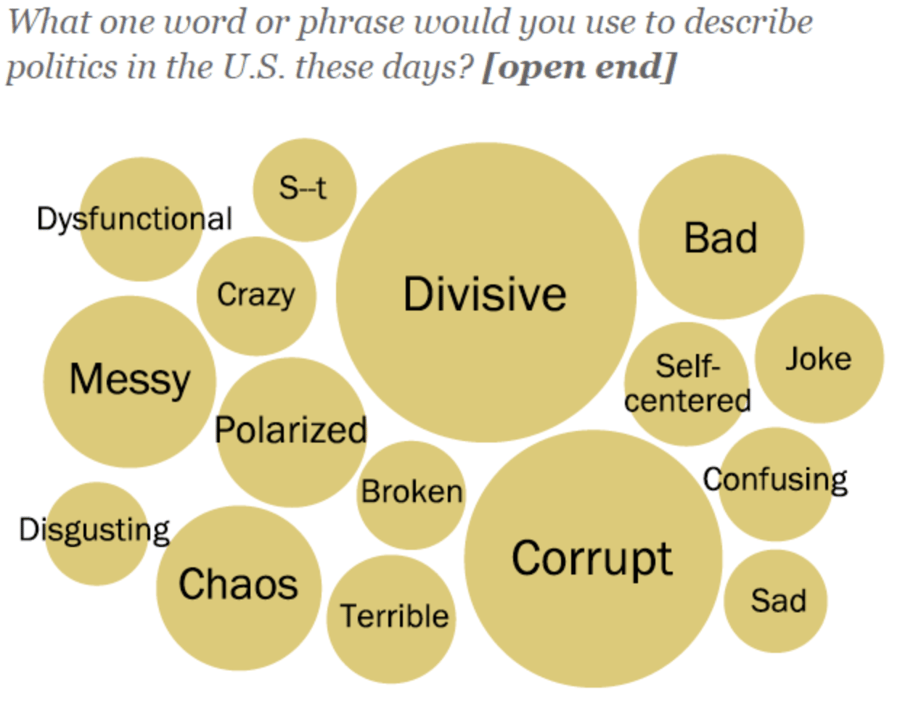 Pew Research Report