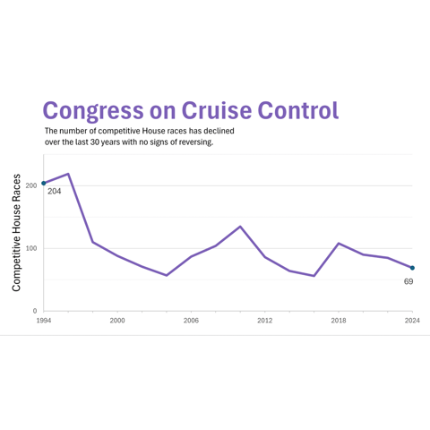 Cruise Control