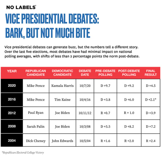 Vice Presidential Debates- Bark, But Not Much Bite3